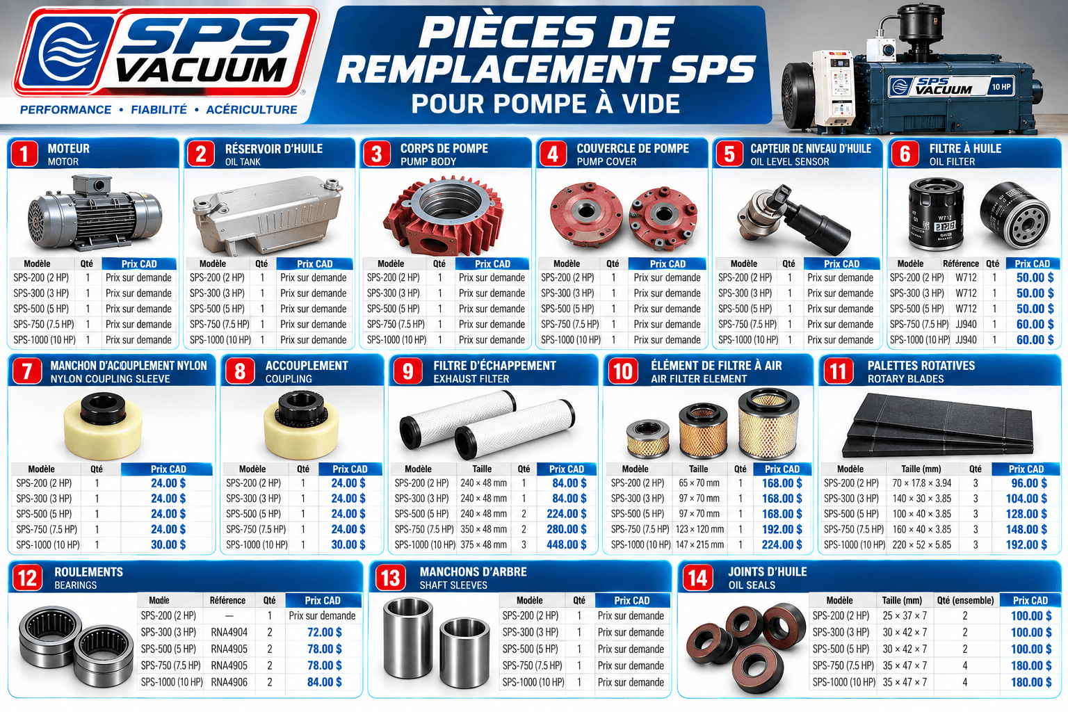 Pièces de remplacement SPS — pompe à vide SPS-1000 10 HP